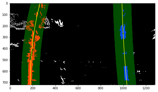 Skip Sliding Window and Fit a Polynomial